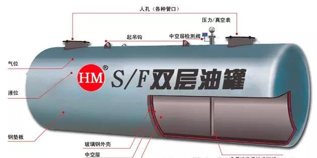 加油站雙層油罐你該如何辨別真假？